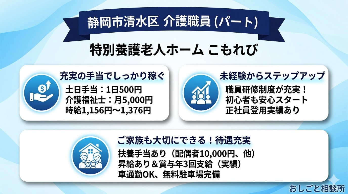 不問（未経験の方も歓迎です）